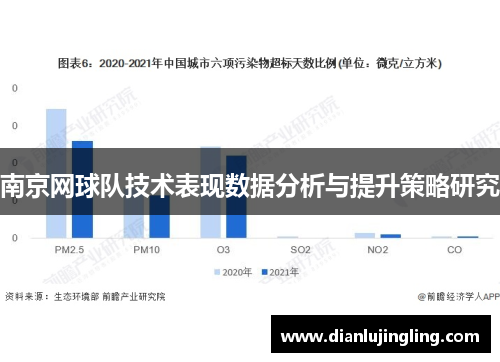 南京网球队技术表现数据分析与提升策略研究