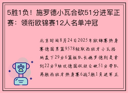 5胜1负！施罗德小瓦合砍51分进军正赛：领衔欧锦赛12人名单冲冠